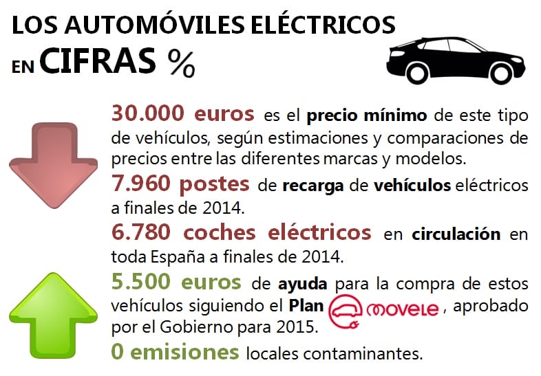 Automóviles eléctricos el futuro de la conducción